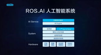 AI職責 縮短用戶服務路徑的人工智能應用軟件開發(fā)分析與介紹