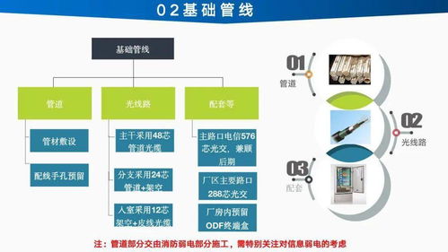 智能工廠信息化建設總體設計方案與規(guī)劃