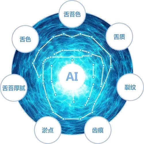 中醫(yī)AI診療新紀(jì)元 四診面診與舌診軟件應(yīng)用開(kāi)發(fā)探析