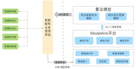 隆達鋁業智慧工廠轉型之路 華為云AI賦能，打造智能配料新標桿