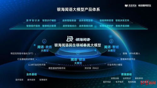 成都兩新晉大模型通過國家備案，人工智能應用軟件開發邁入新階段