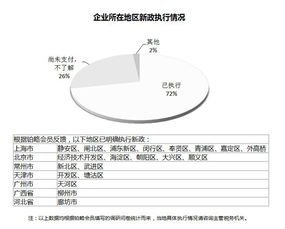 放松外匯管制后，非居民稅收問題為何仍是企業的財務困擾？
