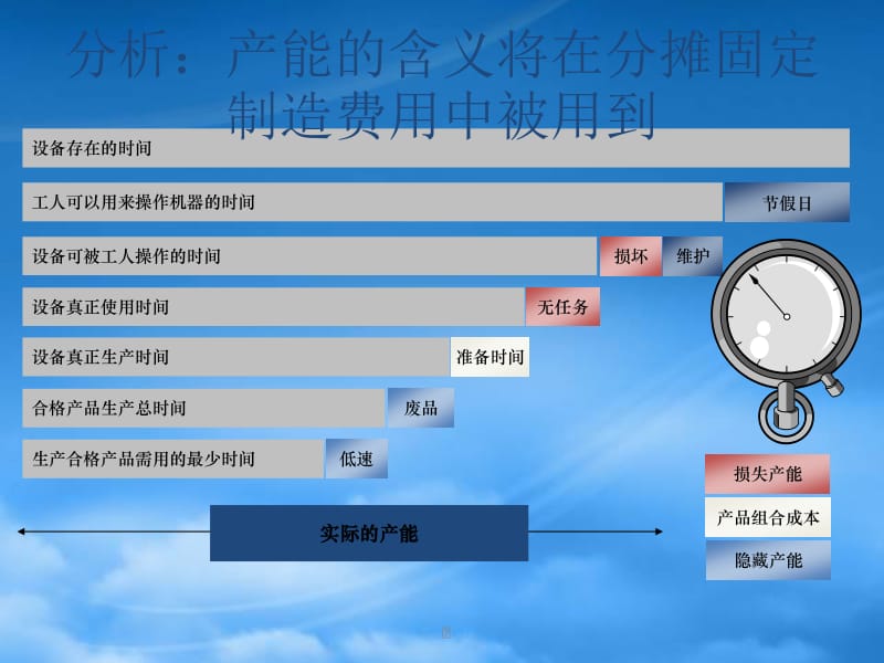 某集團成本管理流程咨詢報告（更新版） 構(gòu)建精細化成本管控體系，驅(qū)動價值創(chuàng)造