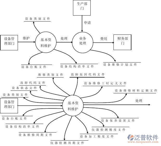 ERP系統(tǒng)一年費用全解析 財務(wù)顧問的實用建議