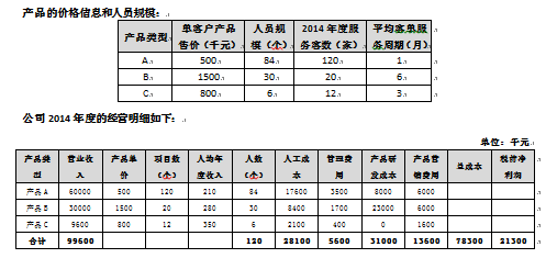 BLM（業(yè)務(wù)領(lǐng)先模型）方法及其在財務(wù)咨詢案例中的應用分析